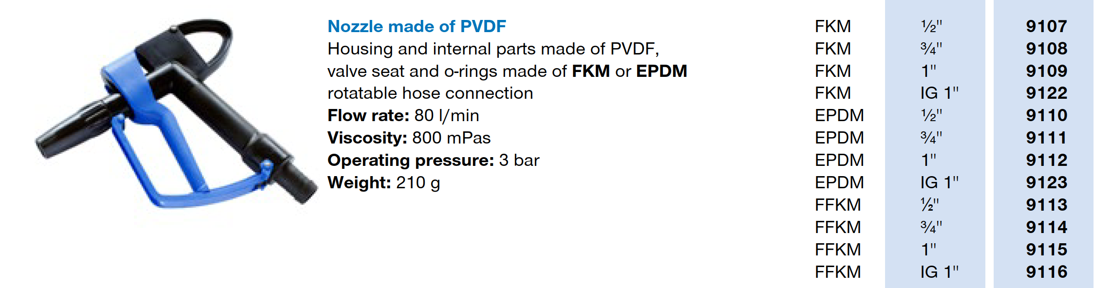 Stáčecí pistole PVDF Create Flow